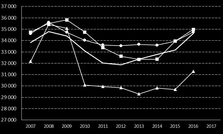 98. Kostnad särskilt boende äldreomsorg exkl lokalintäkter, kr/inv 65+ Definition Kolada (N23005) Bruttokostnad minus interna intäkter och försäljning till andra kommuner och landsting för särskilt