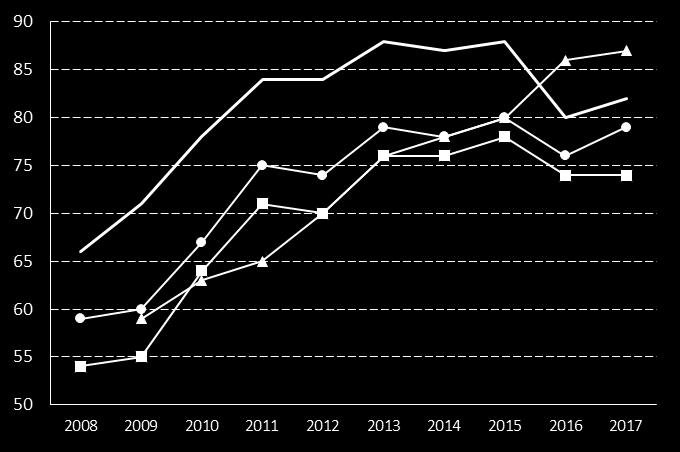 109. Informationsindex för kommunens webbplats total Indikator KKiK Definition Kolada (U00415) Indexet baseras på en mätning av informationsgivningen på kommunens webbsida.