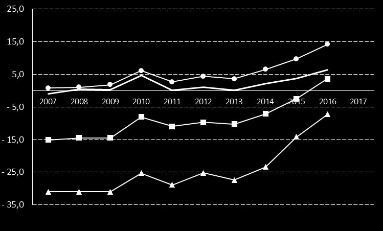 11. Soliditet inklusive pensionsåtagande kommun, (%) Definition Kolada (N03002) Eget kapital minskat med det pensionsåtaganden som är intjänade före 1998 och som anges som en ansvarsförbindelse