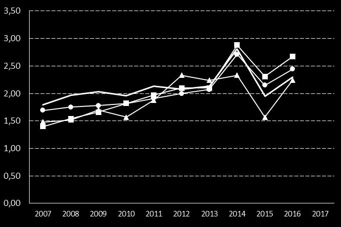 60. Vårddygn i familjehem, antal/inv 0-20 år Definition Kolada (N33801) Antal vårddygn barn och unga 0-20 år i familjehem (inkl. jour- och nätverkshem) dividerat med antal invånare 0-20 år 31/12. Fr.