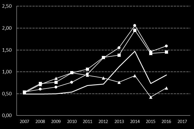 61. Vårddygn i institutionsvård, antal/inv 0-20 år Definition Kolada (N33800) Antal vårddygn barn och unga 0-20 år i institutionsvård dividerat med antal invånare 0-20 år 31/12. Fr.o.m. 2014 endast barn/unga med fullständigt personnummer.