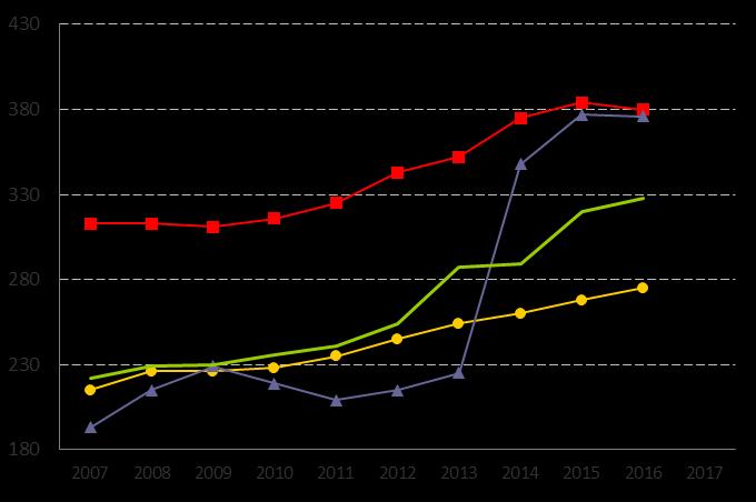 67. Nettokostnad musik- och kulturskolan, kr/inv Definition Kolada (N09023) Nettokostnad för musik- och kulturskola, dividerat med antal invånare totalt 31/12.