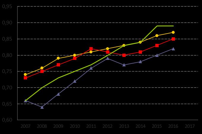 70. Invånare 0-64 år med insatser enligt LSS, andel (%) Definition Kolada (N28890) Antal personer med verkställda beslut enligt LSS i åldern 0-64 år (exklusive personer med råd och stöd enligt 9 1