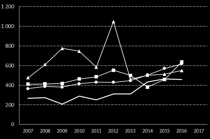 75. Kostnad institutionsvård vuxna missbrukare, kr/inv 21-64 år Definition Kolada (N35002) Bruttokostnad minus interna intäkter och försäljning till andra kommuner och landsting för institutionsvård