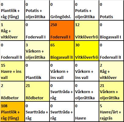 rotgallnematoder i