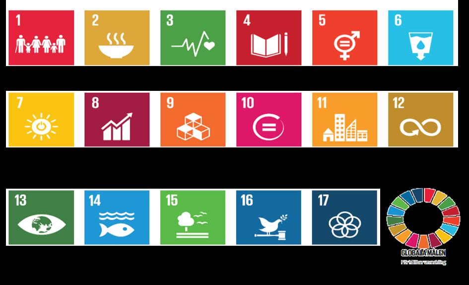 Folkhälsa och hållbar utveckling Globalt perspektiv på social hållbarhet År 2015 antog FN:s generalförsamling Agenda 2030 med 17 globala mål (se bild nedan) samt 169 delmål för hållbar utveckling