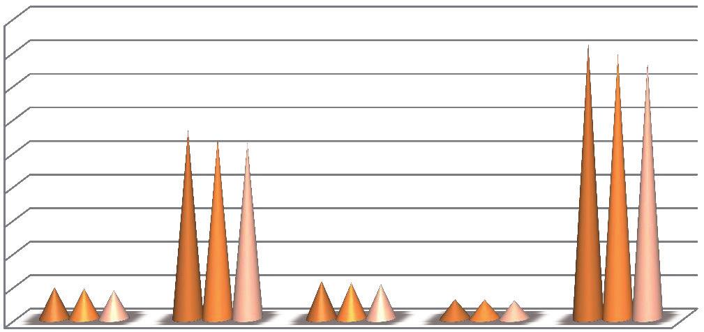 Befolkningsprognosen för år 2014 visar på en sänkning jämfört med 2013 års prognos, med 297 personer, och därmed minskar även bidraget.