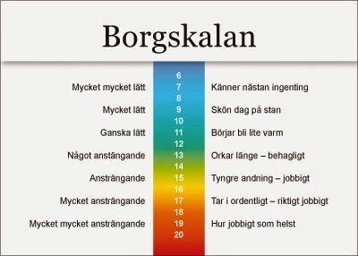 Observationer och fynd Begränsande faktorer Andfåddhet Bentrötthet