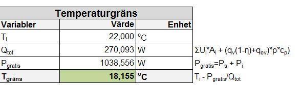 Värmeenergibehov med gradtimmar Huset består av två värmepumpar som antas ha en värmefaktor på 2,7 enligt Greenmatch.