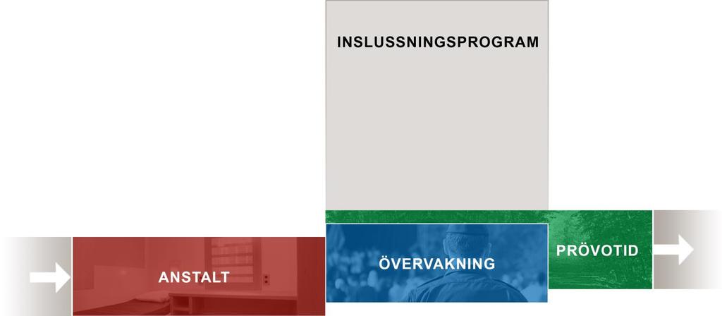 ändå viktigt att en summering görs och att det fortsatta arbetet och formerna för det ses över i samband med att övervakningen upphör.