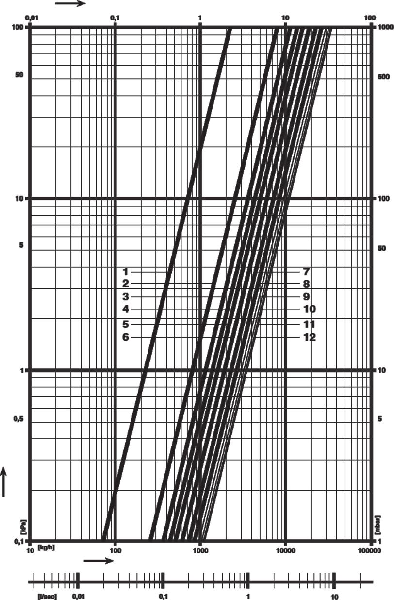 DN 50 5