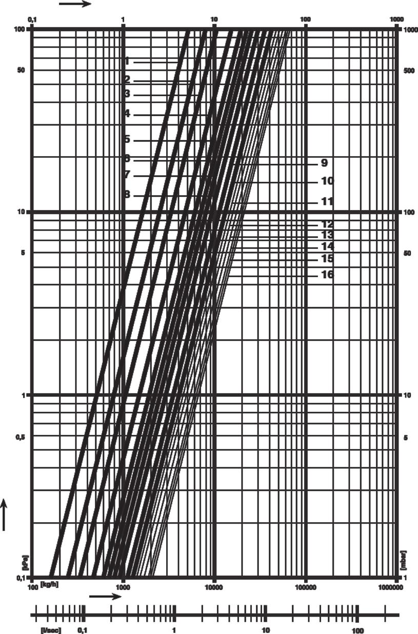 DN 65 6