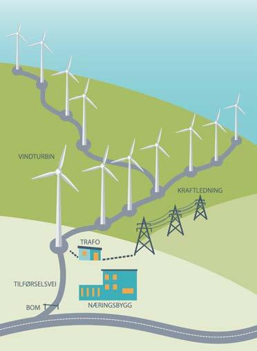1 Inledning Huvudfokus i denna rapport är vindkraftsanläggningars påverkan på renar.