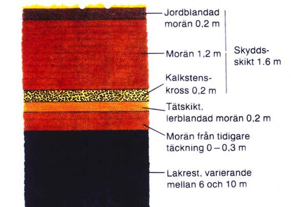 Varför Ranstad? Lakrestdeponin är en potentiell miljörisk -ca 200 ton uran.