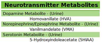 Analysen mäter tre markörer kopplade till signalsubstanser homovanillat (HVA) - markör för dopamin vanillinmandelat (VMA) - markör för adrenalin och noradrenalin 5-hydroxyiindolacetat (5HIAA) -