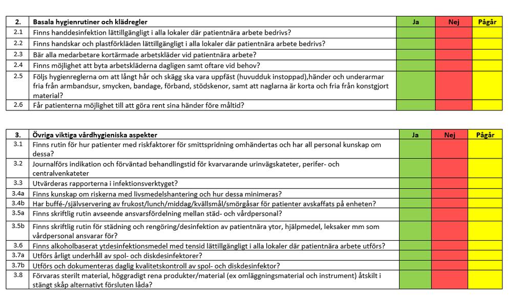 Egenkontrollprogram Lathund Checklista för