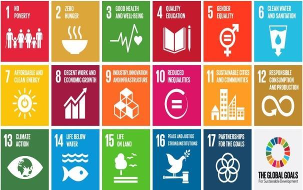 Målkonflikter Spänningsfält Gro Harlem Brundtland Den hållbara utvecklingens dimensioner