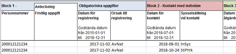 Ungdomen är i åtgärd och aktivitetsansvaret får kännedom om ungdomens sysselsättning (t.ex.