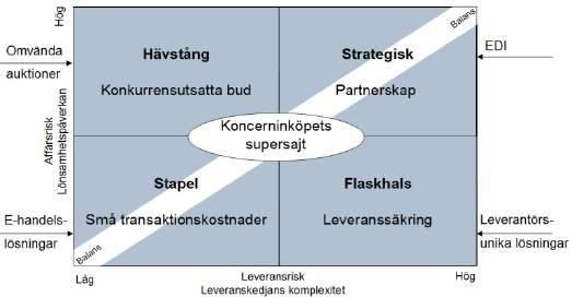 Agenda Kategoristyrning och