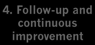 Quick wins realization n Capability development will target one or more of the following key aspect of the procurement