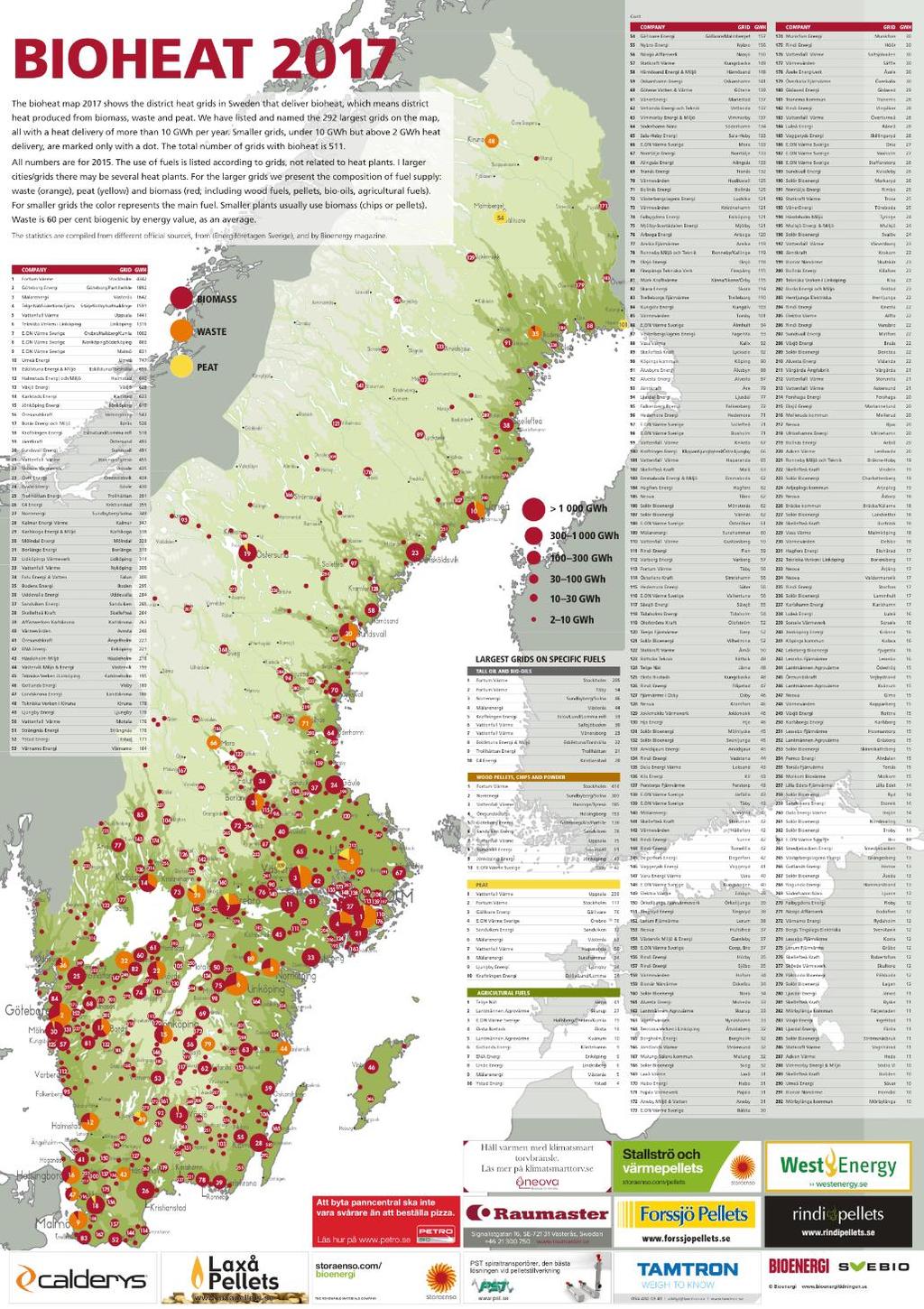 Svebio s bioheat map 2017 510 heat plants using biomass, waste and peat. Of these, 31 use primarily waste, and 5 peat.