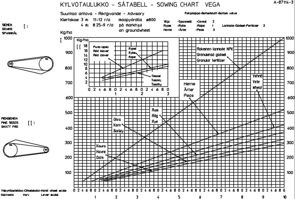 14 12. EXEMPEL PÅ ANVÄNDNINGEN AV SÅTABELLEN Allmän beskrivning I såtabellen nedan finns tre olika exempel på användningen av tabellen inritade.