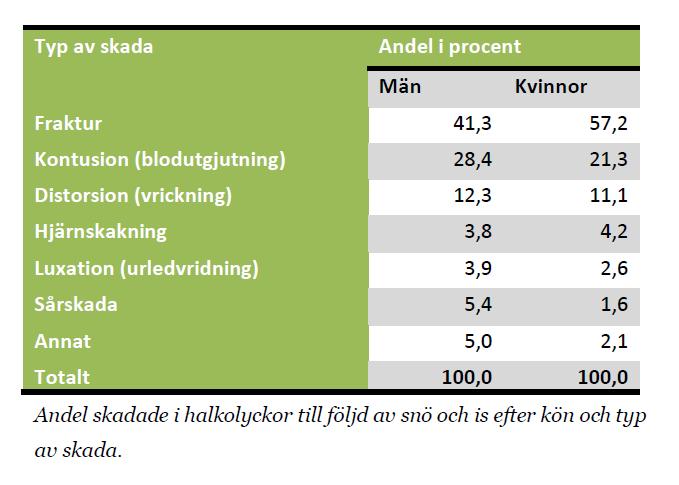 Vilken typ av