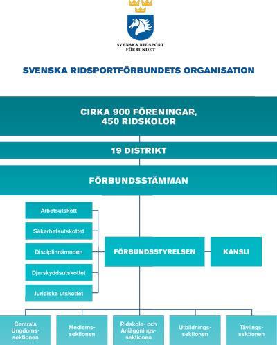 KLUBBINFORMATION Sundby Ridklubb är en ideell förening ansluten till Svenska Ridsportförbundet. Svenska Ridsportförbundet har som mål att bl.