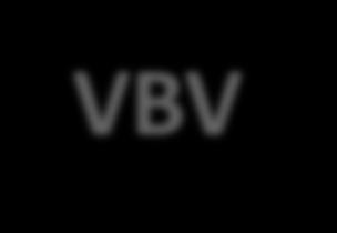Vad är värdebaserad vård enligt Michael E. Porter? Strategi på systemnivå, inte en metod för verksamhetsutveckling Vision Maximera värde för patienter!