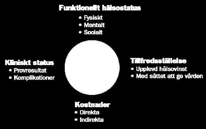 Värdekompassen 1997