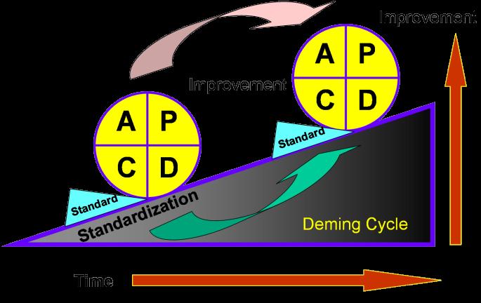 1 Demings Profound knowledge del I: Systemtänkande W.