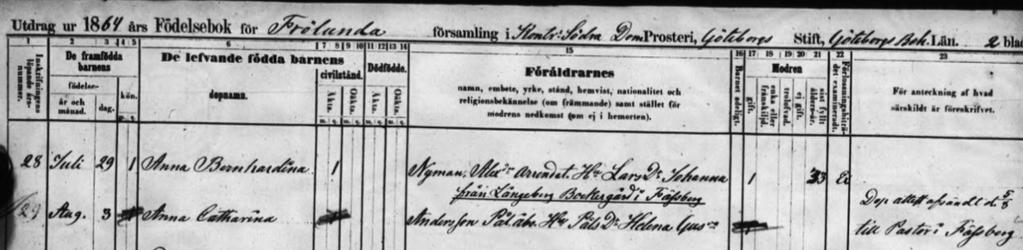 Anna och Birger bor på Eklanda Ryttaregård fram till 1894 då hela familjen flyttar till Lerjeholms gård i Angereds församling.