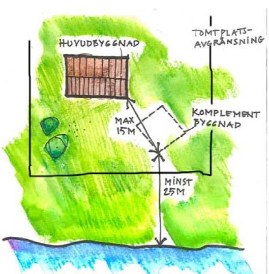 Beslut om komplementbyggnader Förbuden i 7 kap 15 ska inte gälla kompletteringsåtgärder till en huvudbyggnad som vidtas Inom 15 meter från huvudbyggnaden men inte närmare strandlinjen än 25
