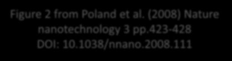 cancerframkallande för människa (Grupp 2B) Poland et al.  Donaldson et al.
