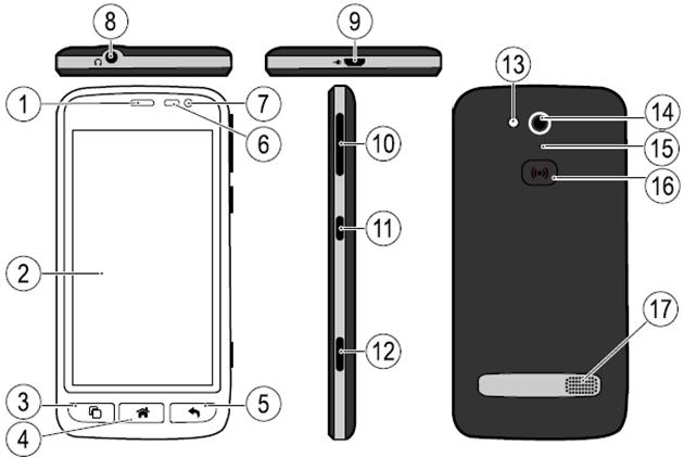 2. Produktöversikt 1. Hörlur 10. Volym-knapp 2. Pekskärm 11. På/Av-knapp 3. Funktionsknapp Senaste 12. Kamera-knapp 4. Funktionsknapp Hem 13. Blixt 5. Funktionsknapp Tillbaka 14. Baksidekamera 6.