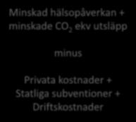 CO 2 ekv utsläpp minus Privata