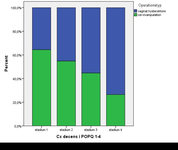 Characteristics VH group (n = 1195) CA group (n = 1979) p-value Age at surgery (yr), mean (±SD) 63.2 (± 10.4) 63.1 (± 10.5) 1.0 Body mass index (kg/m²), mean (±SD) 25.9 (± 4.1) 25.8 (± 3.8) 0.