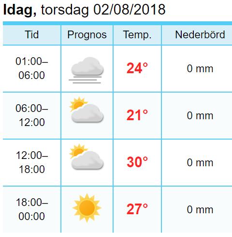 Mycket vatten blir det Lägrets dricksvatten levereras i gigantiska tankar med drygt 10 000 liter vatten i - tillräckligt för att fylla 50 badkar!