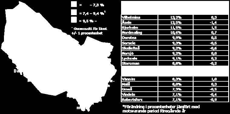 2013 som andel (%) av den