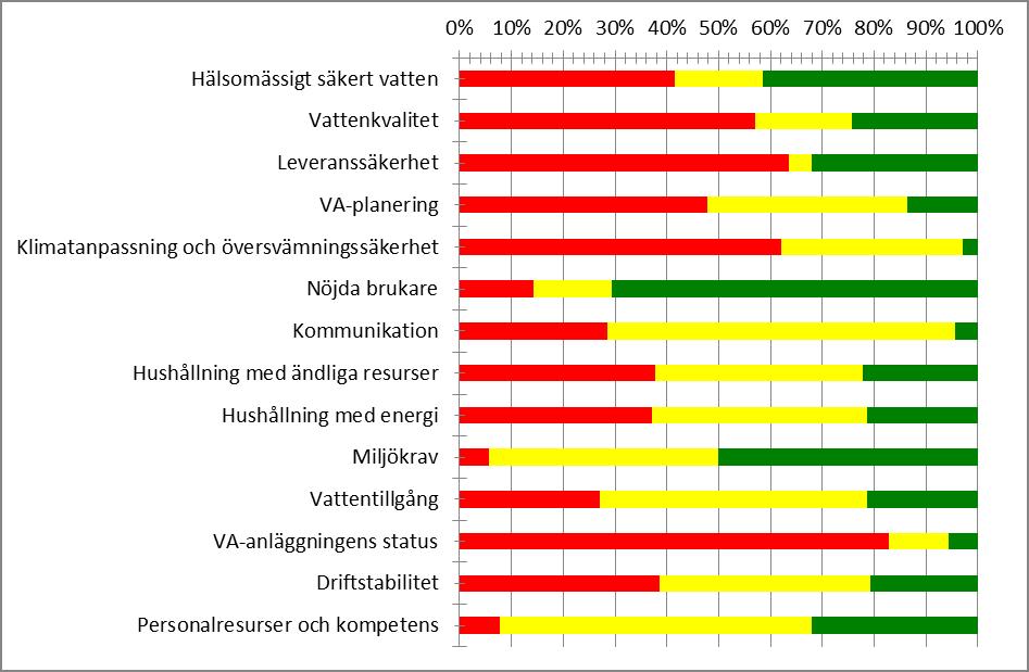 deltagande kommuner