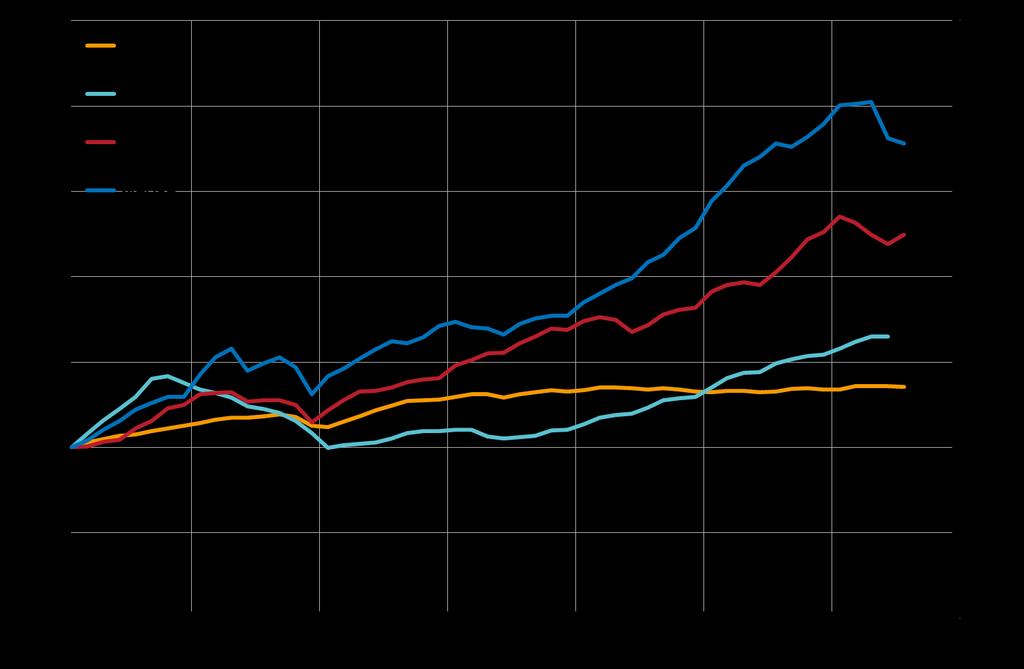 2:21 Bostadsrättspriser i Sverige,