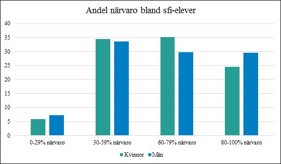 Det kan således behövas fler erbjudna timmar, vilket är det som mäts, för att komma upp i det antalet studietimmar som krävs för att klara att ta ett betyg.
