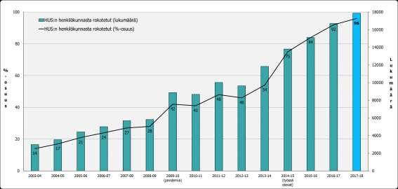 INFLUENSAVACCINATIONSPROGRAMMET (HUS) 2010 stödet från ledningen och cheferna (t ex Cheföverläkarens brev på intranet) synlig information (affischer) om vaccinering i början av och under