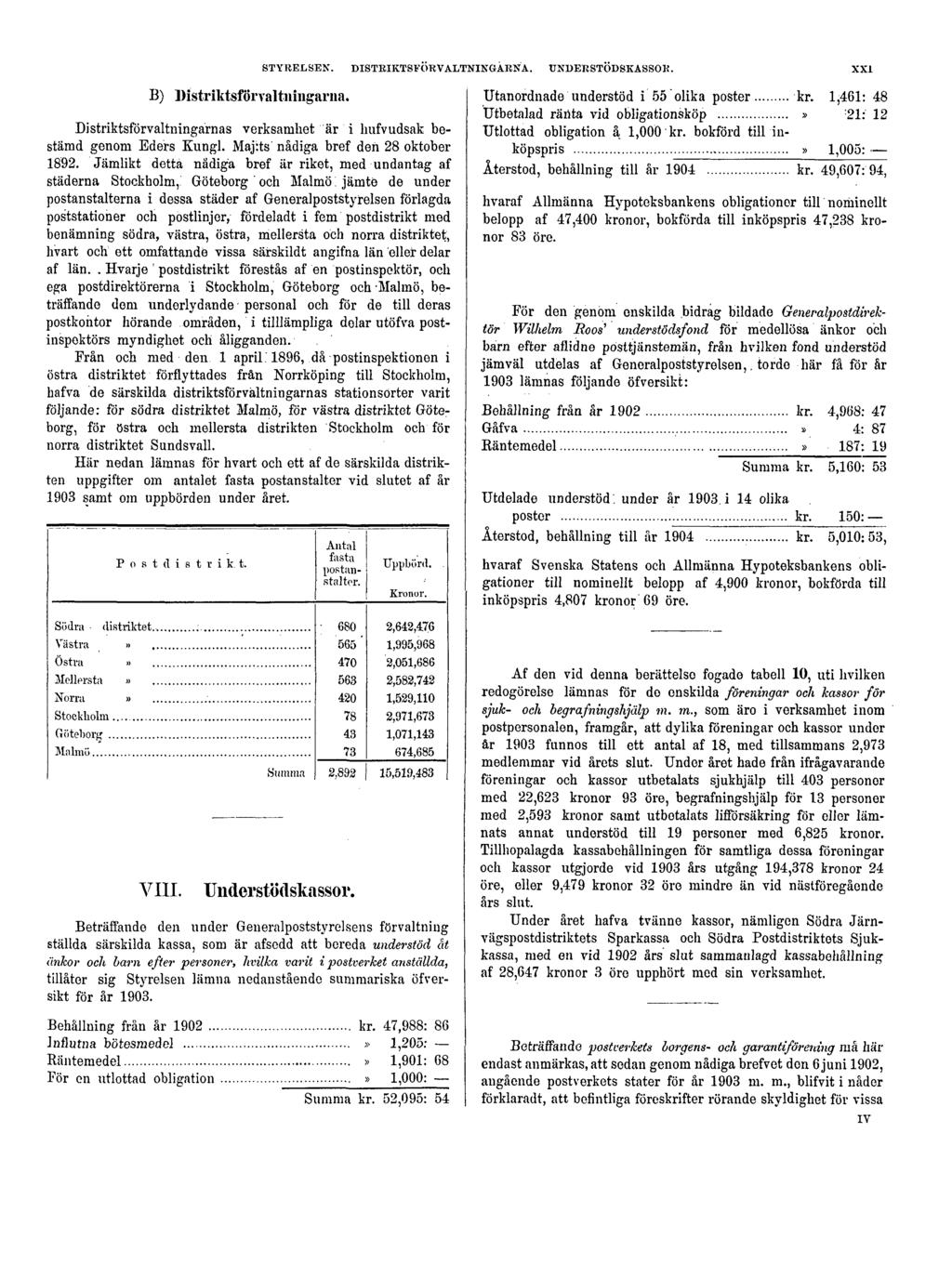 STYRELSEN. DISTRIKTSFÖRVALTNINGARNA. UNDERSTÖDSKASSOR. XXI B) Distriktsförvaltningarna. Distriktsförvaltningarnas verksamhet är i hufvudsak bestämd genom Eders Kungl.