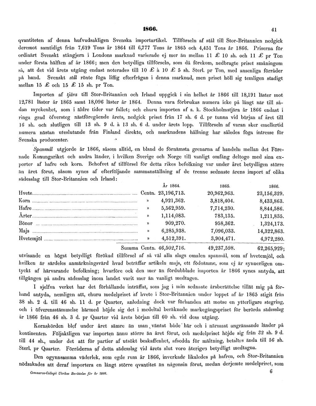 1866. 41 qvantiteten af denna hufvudsakligen Svenska importartikel.