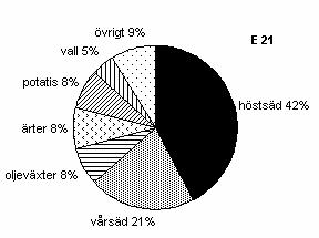 Skåne M 42. 6.2 Bekämpningsmedelsanvändning Användningen av bekämpningsmedel i de fyra typområdena har sammanfattats i Bilaga 6-12.