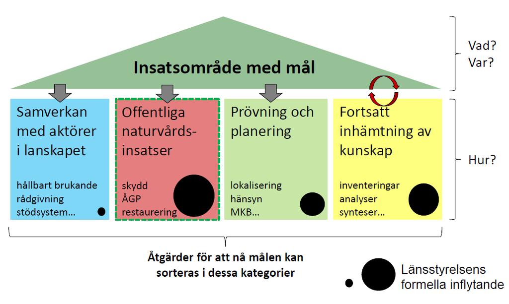 Exempel 1.