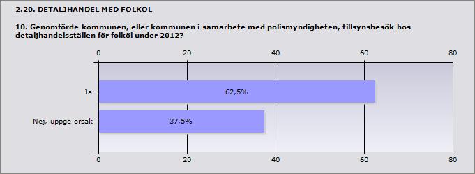 2.19. DETALJHANDEL MED FOLKÖL 9. Hur många detaljhandelsställen för folköl var anmälda till kommunen den 31 december 2012? (5 kap.