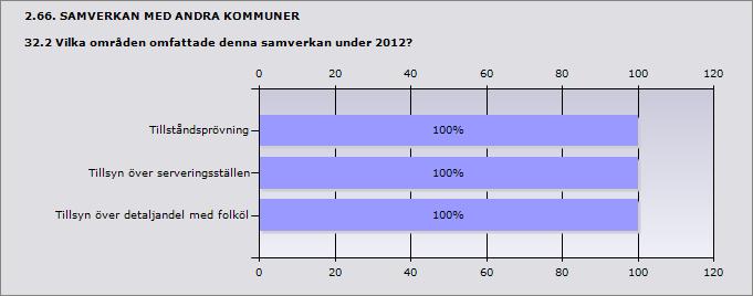 1 Uppge antal kommuner 1 Svar Bräcke 1 Procent