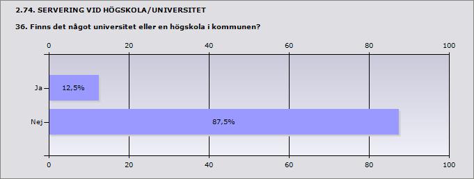 2.72. ADMINISTRATIVA ÅTGÄRDER 35.2 Fördela antalet beslut om erinran och varningar enligt nedanstående grunder. 9 kap. 17 2 p. Brister i ordning 9 kap. 17 Annan grund och nykterhet (8 kap.